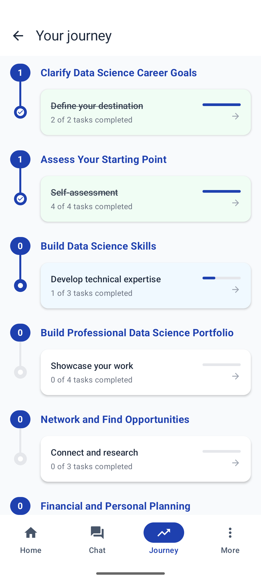 Career transition progress tracking